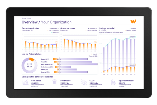 Tablet with food waste analytics on